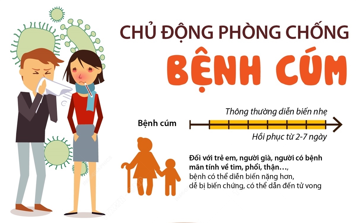 CHỦ ĐỘNG PHÒNG CHỐNG BỆNH CÚM